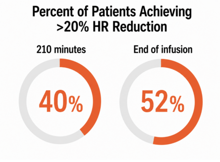 Rapiblyk data from clinical trials in pediatrics.