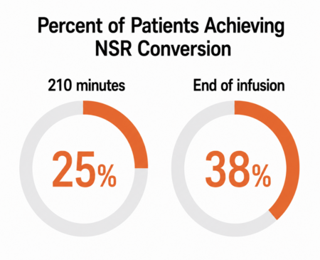 Rapiblyk data from clinical trials in pediatrics.